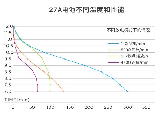 南孚27a 12v27a電池車庫卷簾門遙控器紐扣電池a27s小號27安12伏門鈴27a12v批發(fā)(圖1)