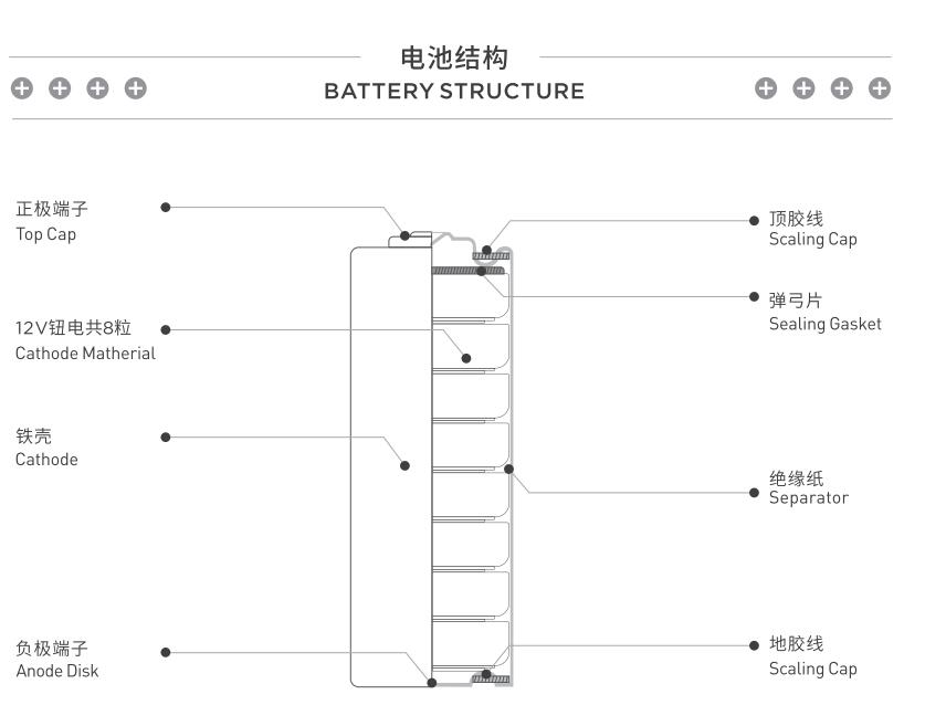 南孚23A 12V堿性l1028車庫(kù)卷電動(dòng)簾閘門鈴遙控器迷你小電池工廠直銷(圖1)