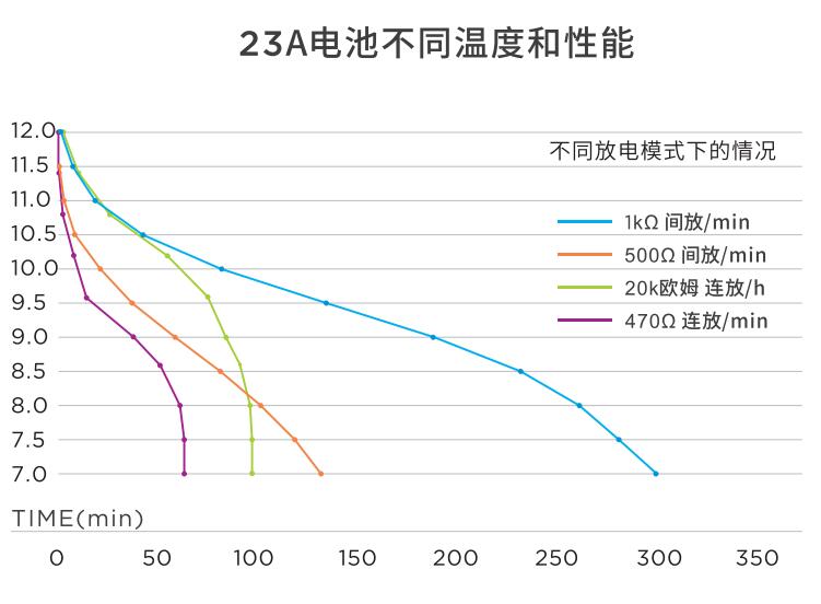 南孚23A 12V堿性l1028車庫(kù)卷電動(dòng)簾閘門鈴遙控器迷你小電池工廠直銷(圖1)