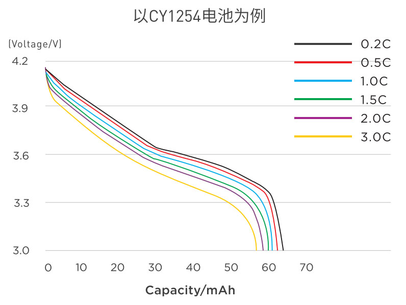 智能手表用南孚傳應廠家供應3.7v充電紐扣鋰離子電池CY1254可1000次循環(huán)(圖1)