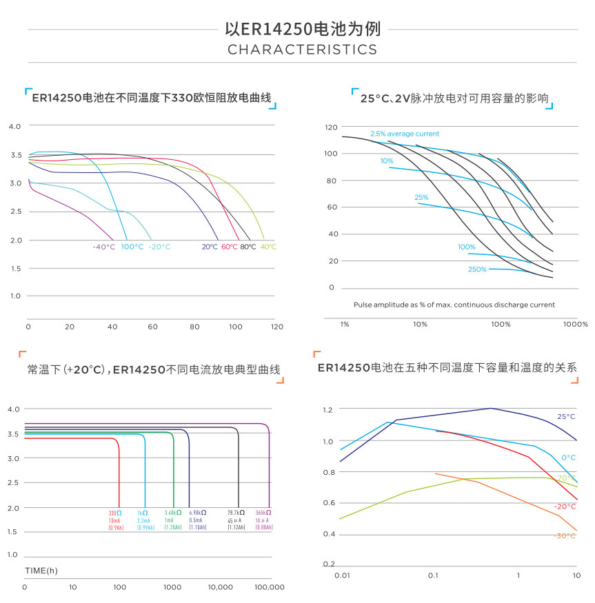 鋰電池ER14505 3.6V巡更器流量計(jì)量表煤氣表水表AA 5號(hào)電池(圖1)