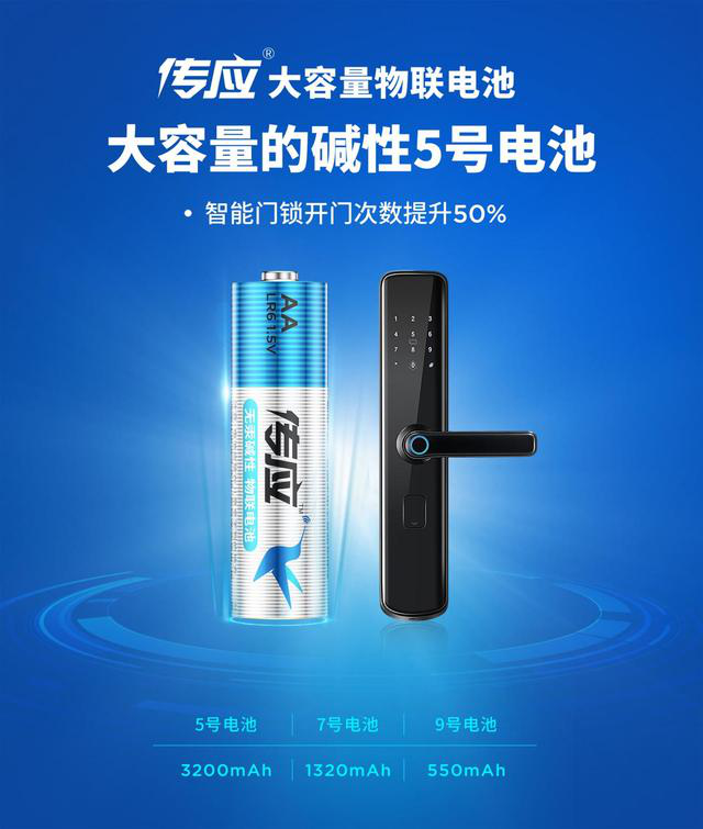 乘勢而上、砥礪前行！傳應(yīng)大容量物聯(lián)電池又拿獎(jiǎng)了！(圖5)